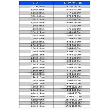 ÖZN Yassı Rezistans Teli Shrink Ambalaj Paketleme Makinalari (5metre) 8.00 x 0,20